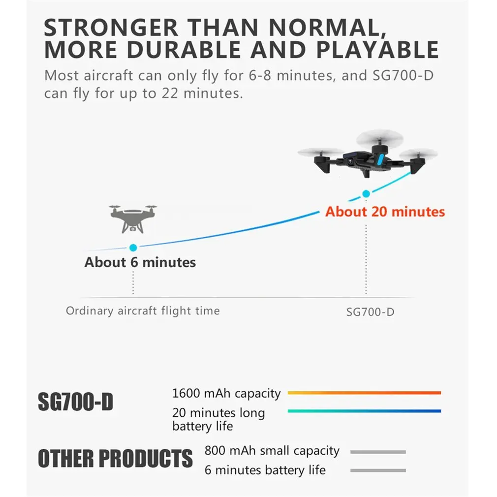 SG700 SG700-D SG700-S Drone 1600 мАч с Камера 4K HD Камера Дрон profissional Дрон Квадрокоптер игрушка-вертолет