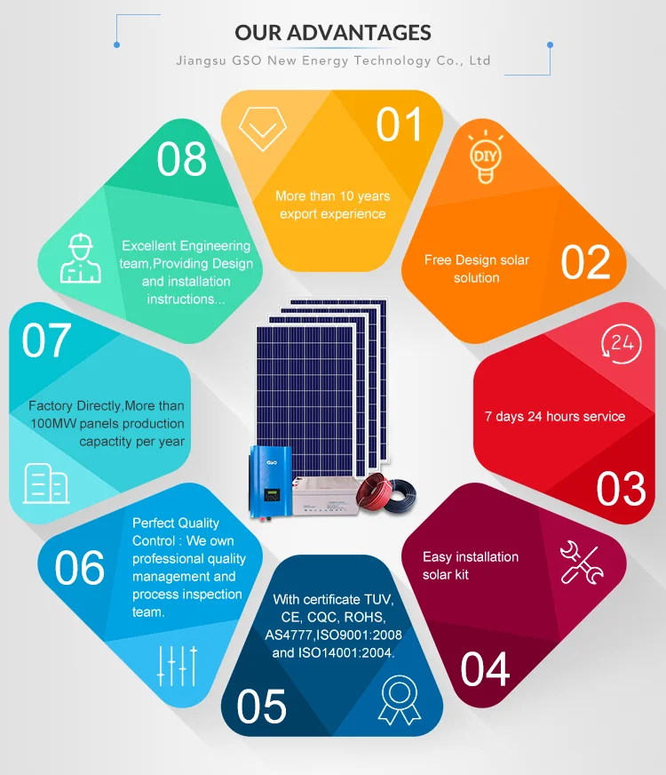 Factory price pv combiner box with 4 string for solar system