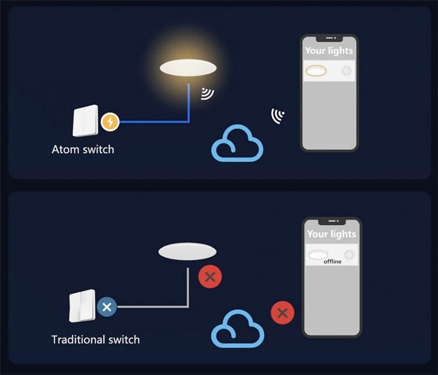 Yeelight Smart LED Bulb M2 Bluetooth Mesh E27 E14 Dimmable light Lamp APP control For Xiaomi smart home APP mi home Homekit