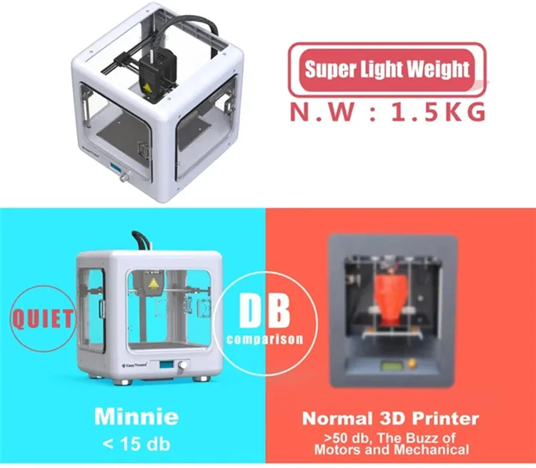 Easythreed Mini FDM 3d принтер с экраном для детей, полностью собранный Набор для печати 3 D, лучшие праздничные подарки для детского образования