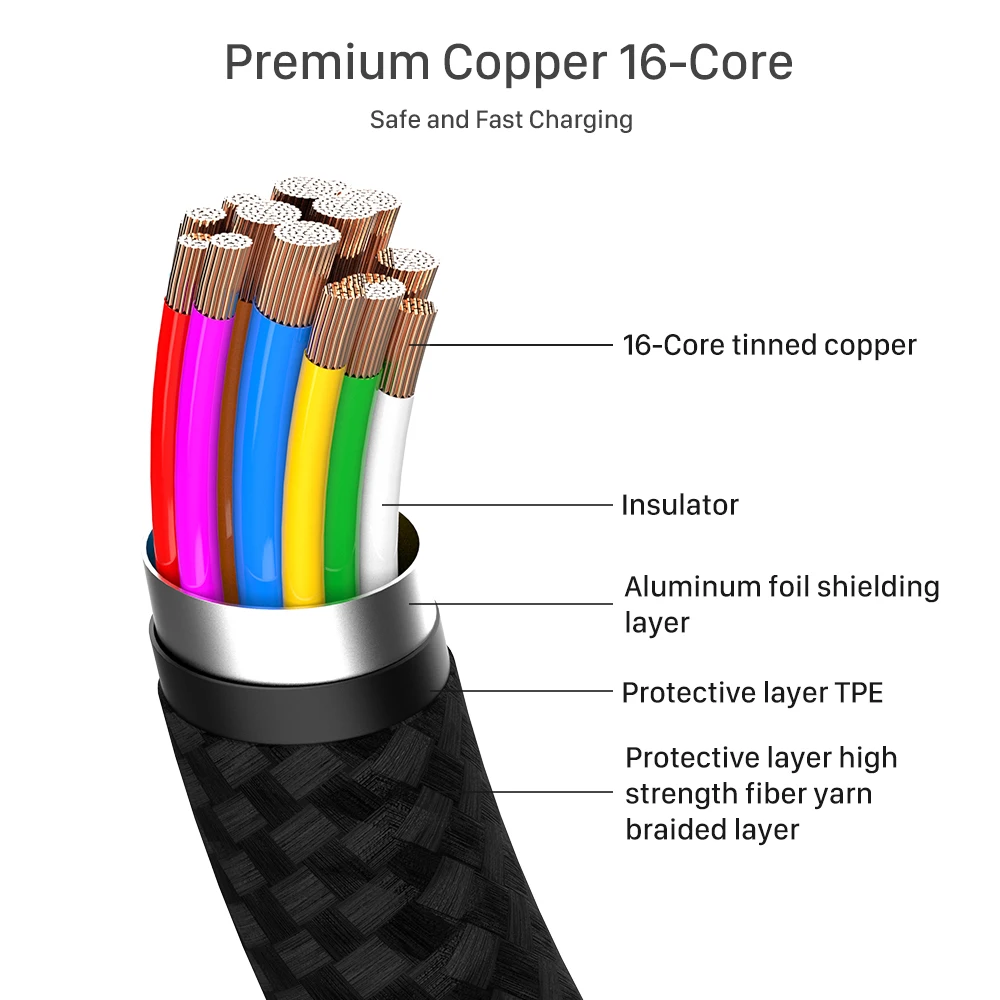 Durable 10ft USB-C to USB-C Power & Data Transfer Cable - 100W Fast Charging, 10Gbps Data Speed, 4K Video Support
