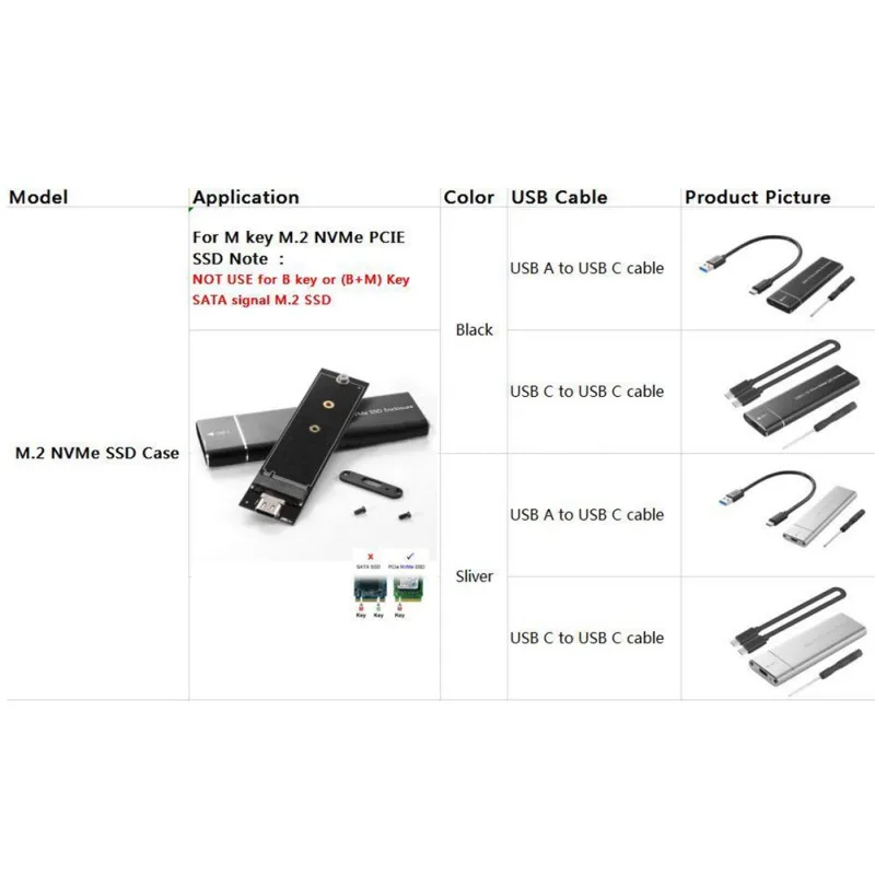 Сплав портативный USB3.1 к M.2 NVME SSD коробка NGFF PCI протокол типа C жесткий диск коробка