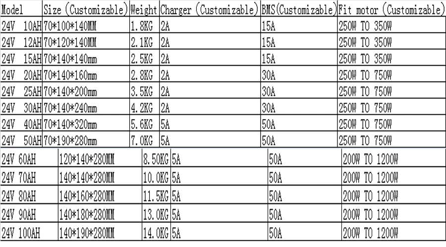 Без налогов Подгонянная литий-ионная батарея 52v 24v 36v 48v 60v 72v 50AH 20AH 25AH 30AH 40AH литиевая батарея для электровелосипеда с зарядным устройством
