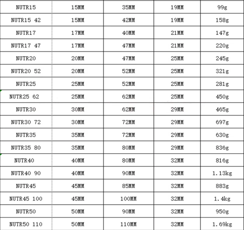 NUTR15 17 20 25 30 35 40 45 50 1542 1747 2052 2562 3072 3580 4090 45110 50110 Yoke Cam Follower Support Nadellager – Detail 1