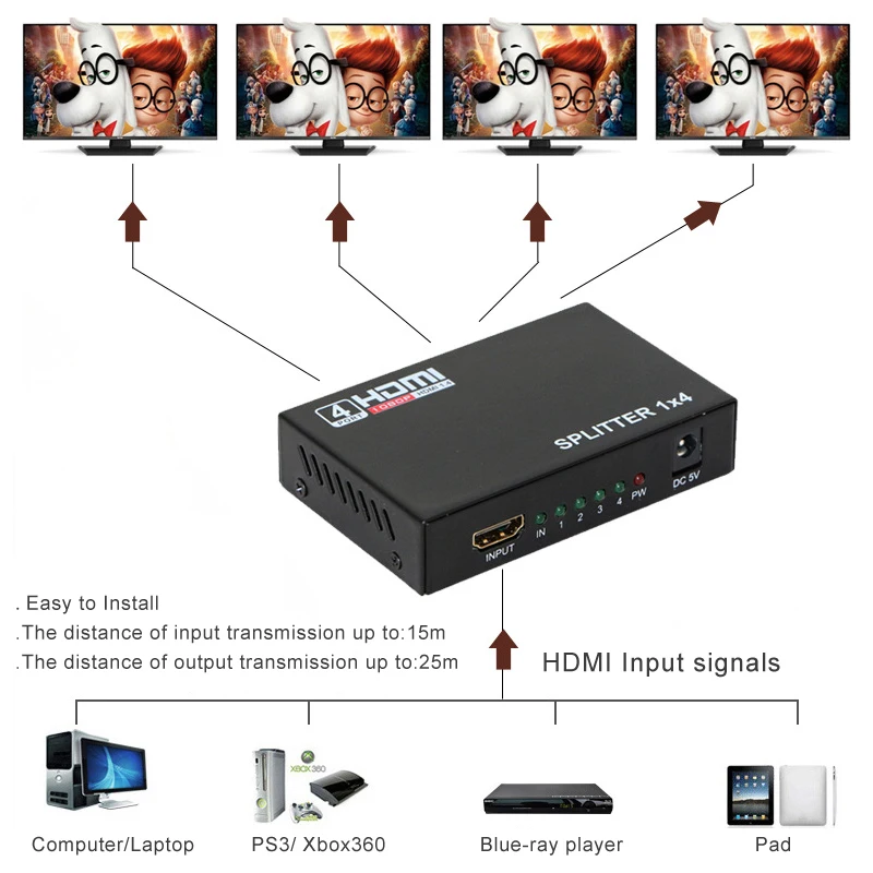 HDCP совместимый HDMI Сплит тер Full HD видео HDMI коммутатор 1X2 1X4 Сплит 1 в 2/4 выход усилитель дисплей для HDTV DVD PS3