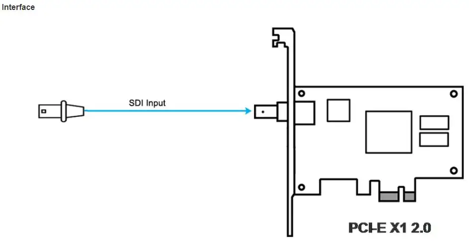 MV8301 SDI video Capture Card Interface