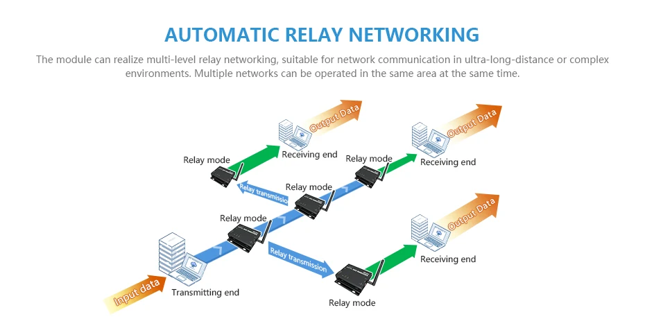 E90-DTU LS LoRa Relay Transceiver (7)