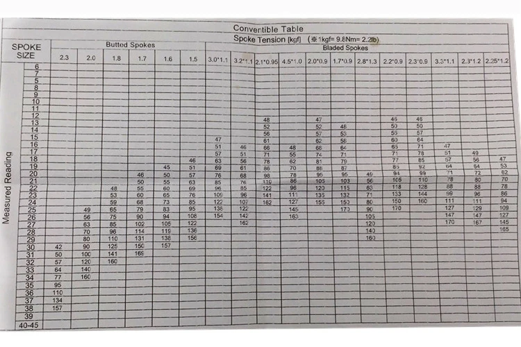 9226259295_916299034