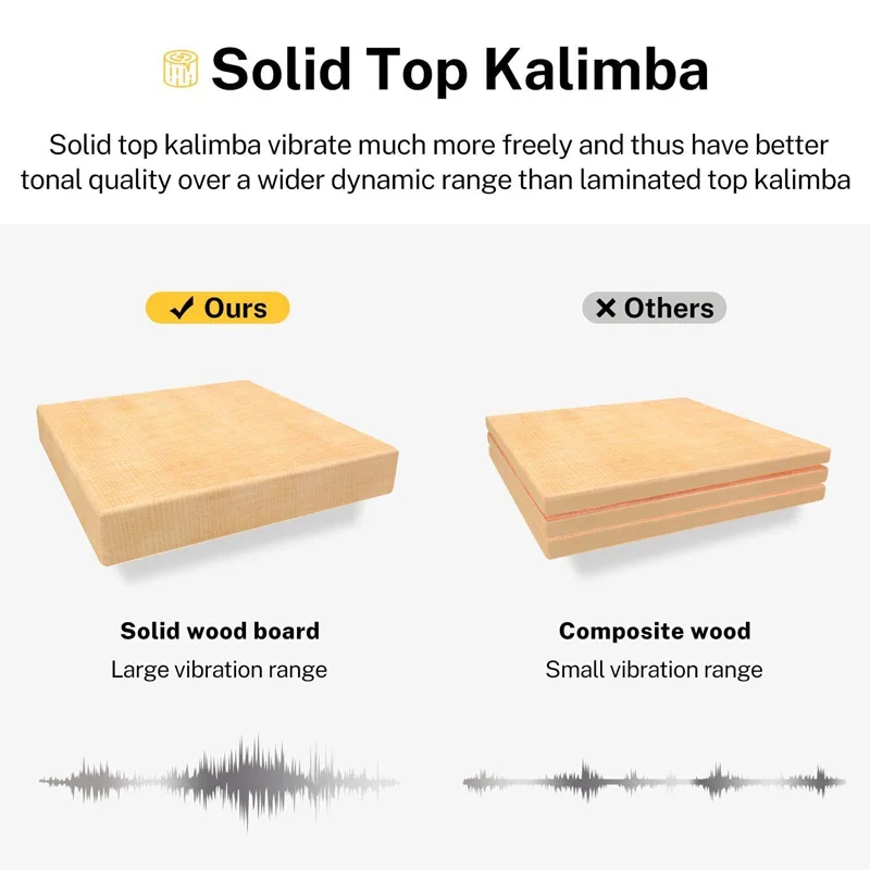 17 Keys Bull Kalimba Thumb Paino Made By Solid Mahogany Portable Mbira Sanza African Wood Finger Piano Music Instruments Black