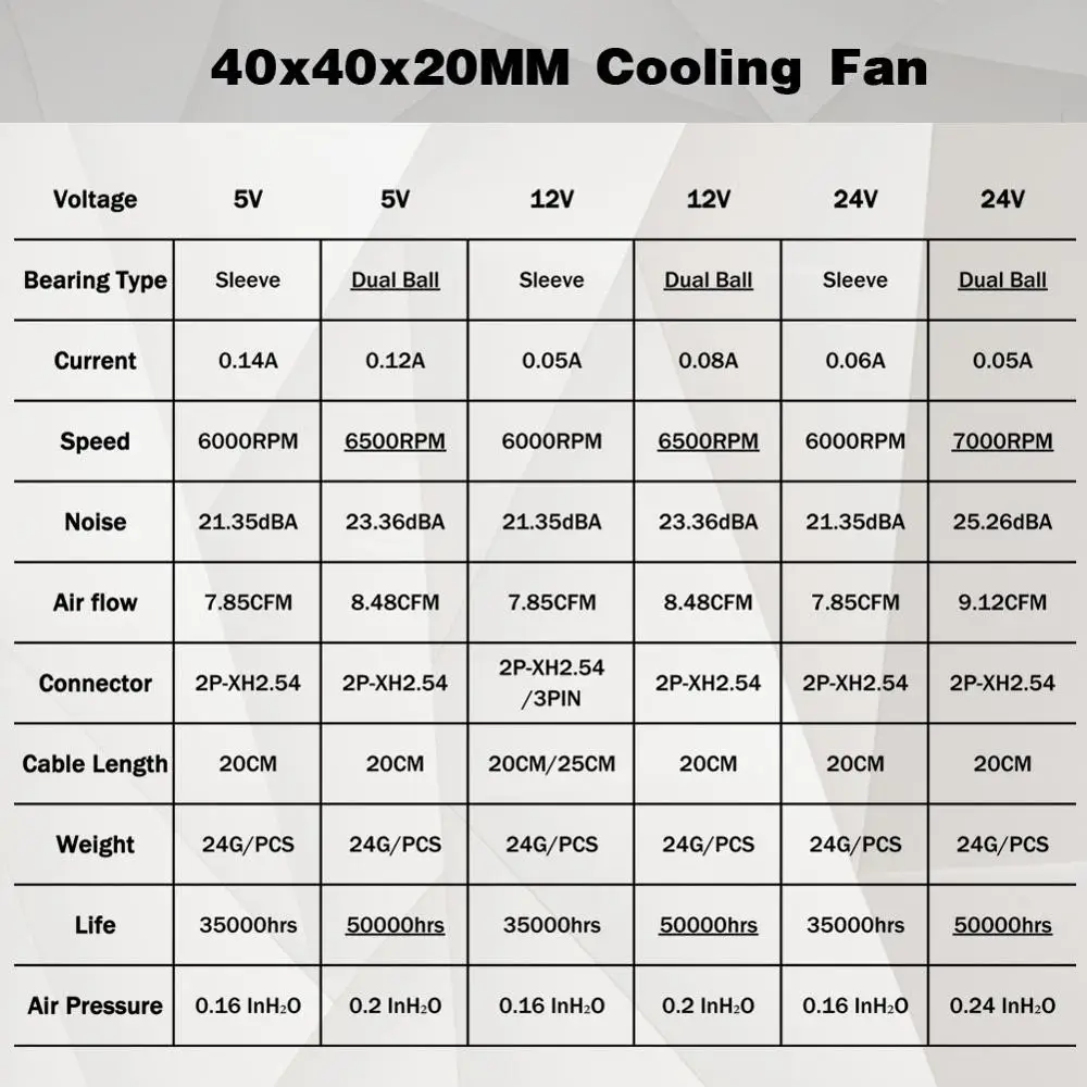 2 шт. YOUNUON 40mm 24V 12V 5V 4020 чехол для мини-компьютера охлаждения фанатский мяч втулка подшипника подшипник 2Pin высотой 4 см; 40x40x20 мм