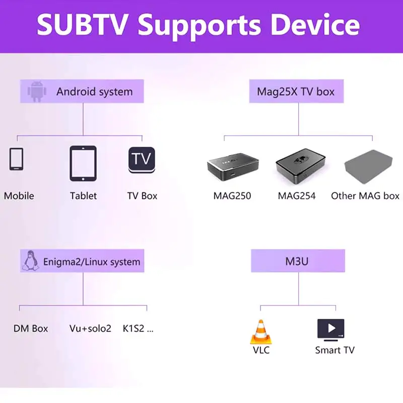 SUB tv IP tv, 1 год, код, подписка 3500, европейские арабские каналы, арабский французский IP tv Box, Dalletek tv Smart Android 6,0 tv Box