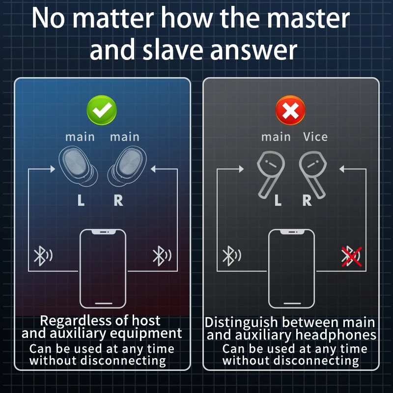 Wireless Bluetooth Earphone with Microphone Sports Waterproof Touch Control Music Earbuds For Phone Wireless Headphones Headset