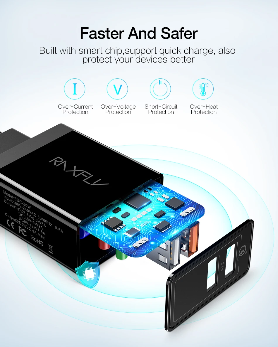 RAXFLY 18 Вт Quick Charge EU Plug 2.4A QC3.0 Dual USB зарядное устройство для телефона ABS Настенный USB адаптер для быстрой зарядки для iPhone 11 Pro Max XR XS