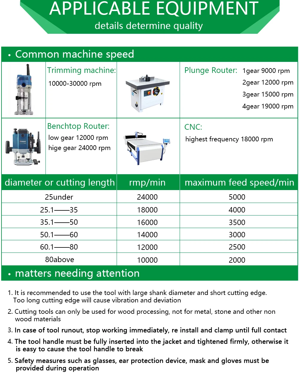LAVIE 12mm 1/2” shank Straight Drawer Molding Router Bit Drawer Lock Tenon Knife Plug Wood Milling Cutter Door Woodworking Tool