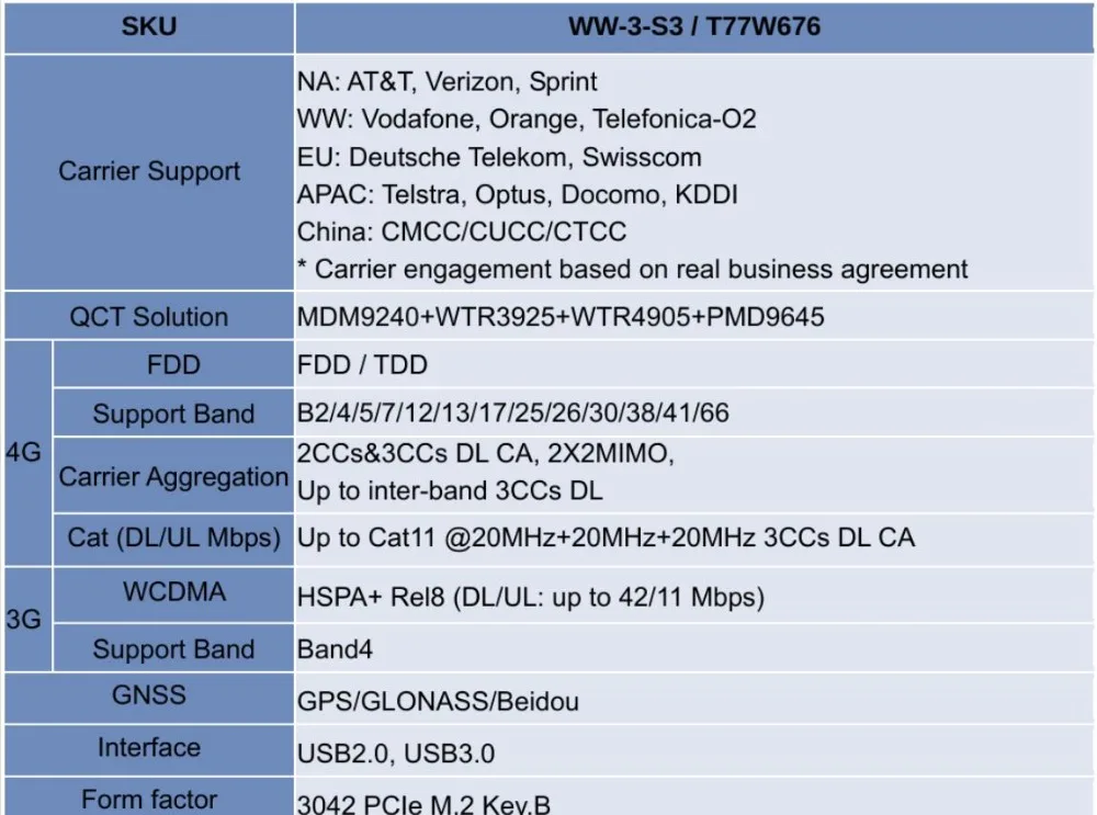 LTE de 450Mbps Modem LTE Para HP