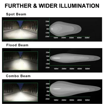 

4.8-inch LED Work Light Spot Flood beam Off road Lamp White+Amber Flashing 6000K