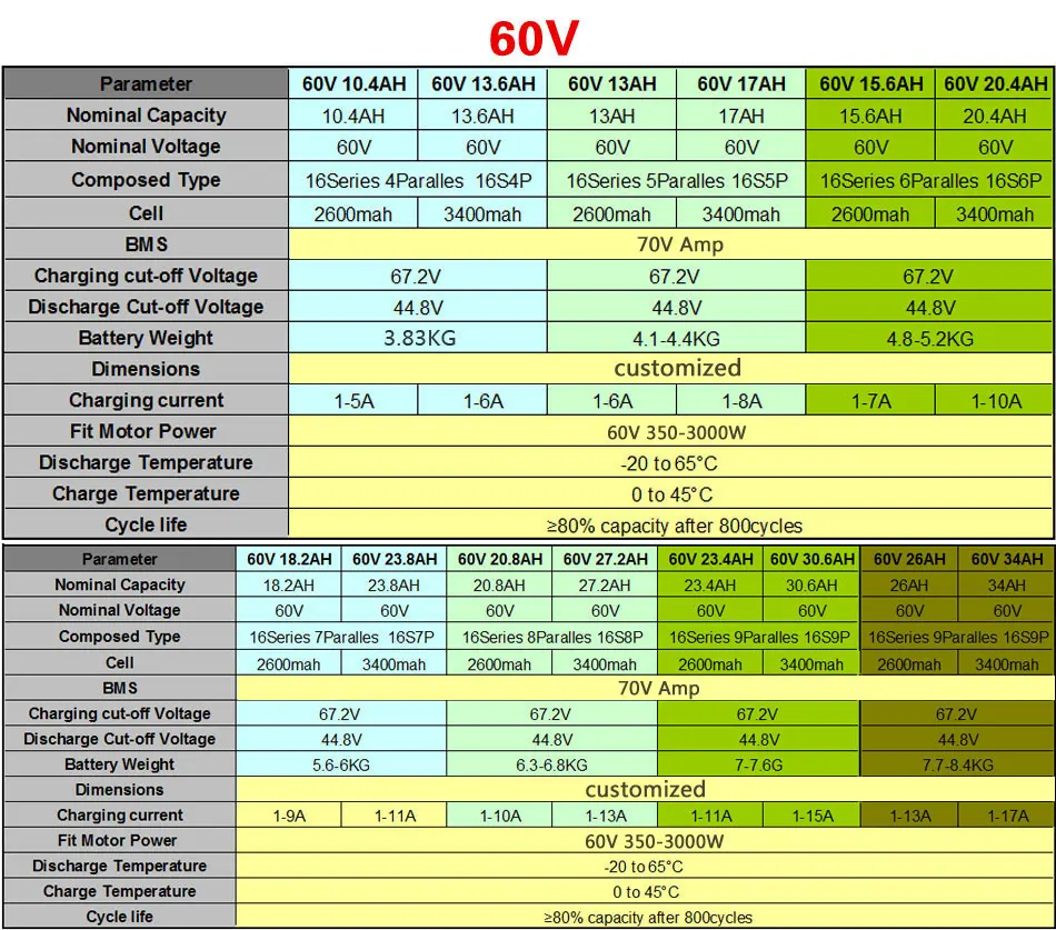 60V 20AH Батарея 72V 30AH, фара для электровелосипеда в Батарея 3000 ваттовый мотовелосипед; Батарея 1500W Батарея для велосипеда 60A BMS приложение мощный по индивидуальному заказу