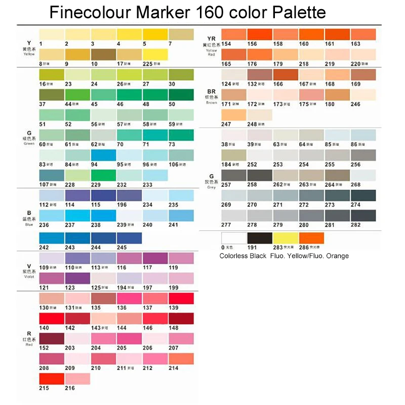 LifeMaster Finecolour спиртовая фотографиядоска двойные маркеры профессиональный художественный маркер для анимации дизайн канцелярские принадлежности (art.: 79e129875) - 79e129875