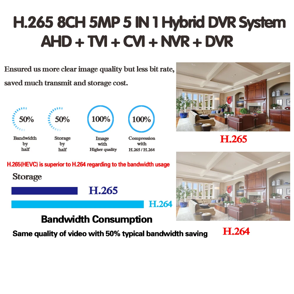 HCVAHDN 8CH AHD DVR 5MP Hybrid 8*5 Мп 5 в 1 TVI CVI CVBS IP CCTV H.264 + кодирование Onvif для