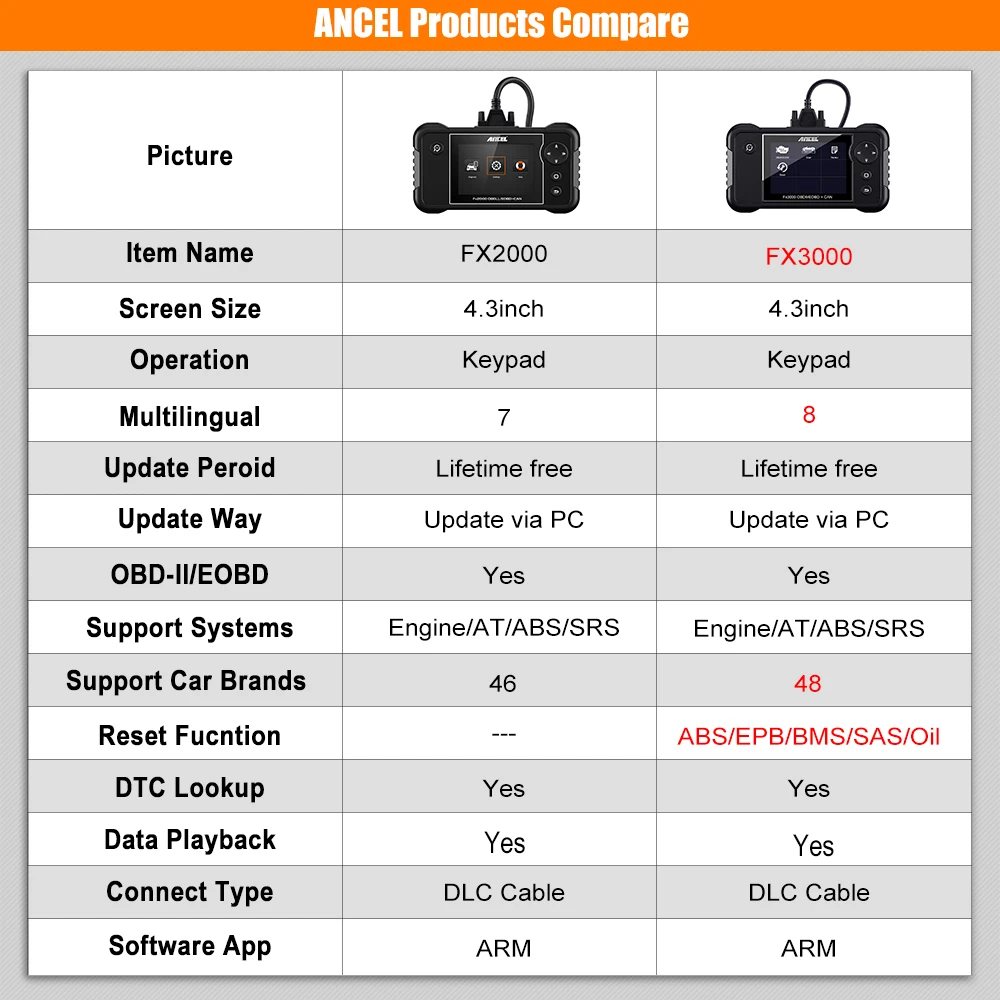 Автомобильный диагностический инструмент Ancel FX3000 OBD2 АБС пластик обслуживание