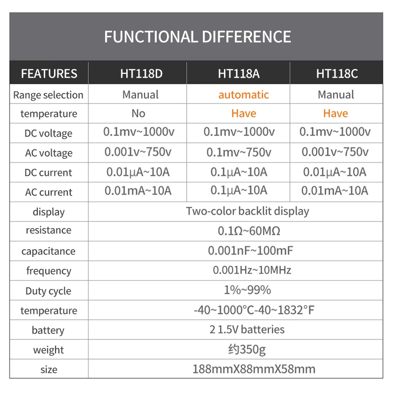 HABOTEST HT118A/C/D Digital Multimeter Auto Range NCV Hz Ture RMS AC/DC 6000 Counts Professional High Precise Multimetro Testers