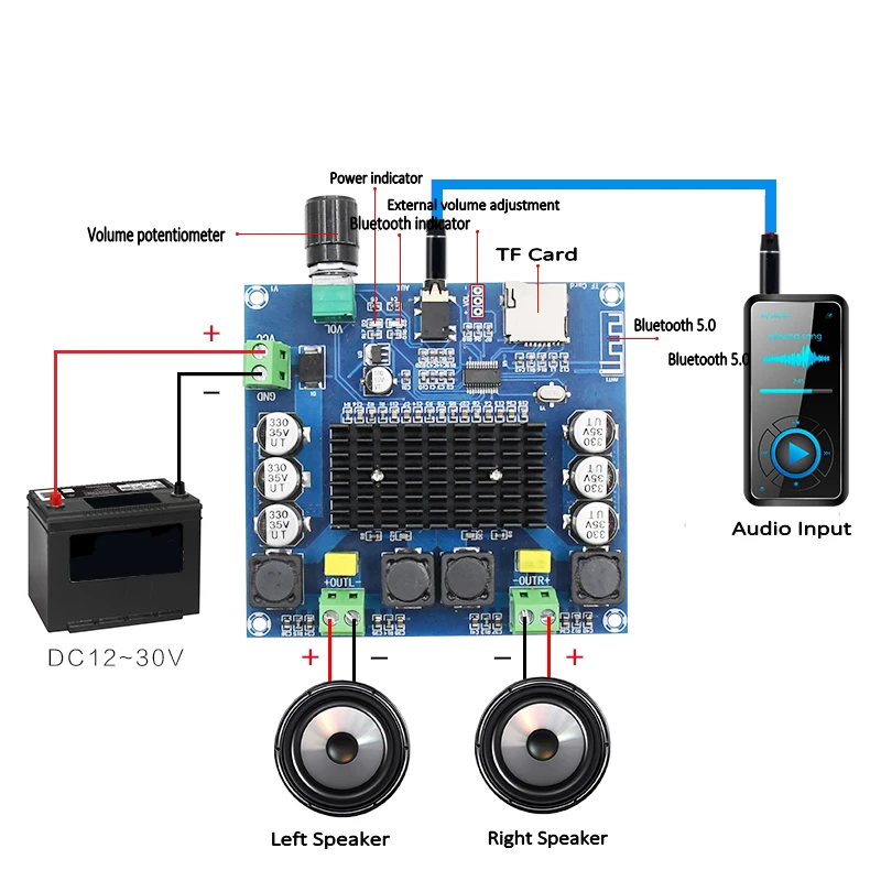 XH A105 Bluetooth 5 0 TDA7498 Wireless Digital Power Amplifier Stereo o Board 2X100W AMP Amplificador Support TF