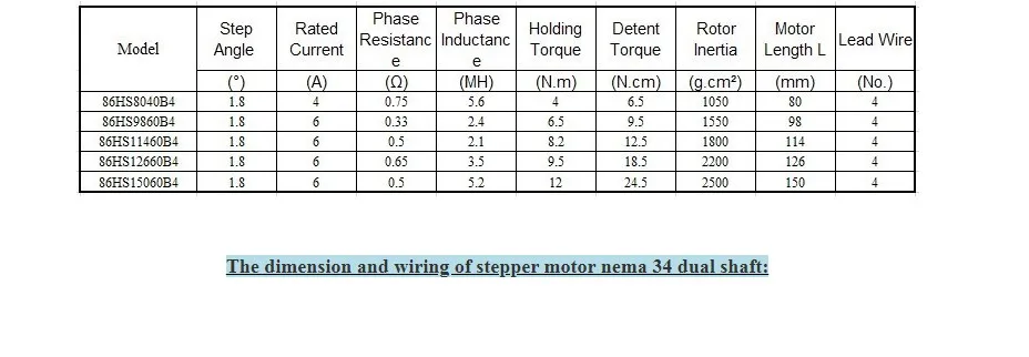 do corpo 80 mm ce rohs nema 34 motor deslizante