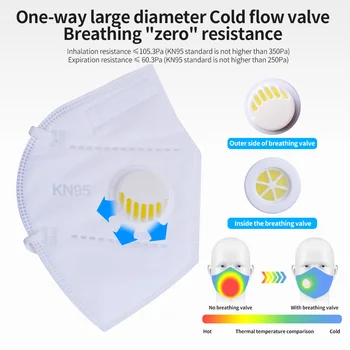 

50pcs White KN95 FFP2 Mask Valve Face Mask Respirator ffp3 Face Mask 5 Layer Protection Dust Mask Face Protective masque visages