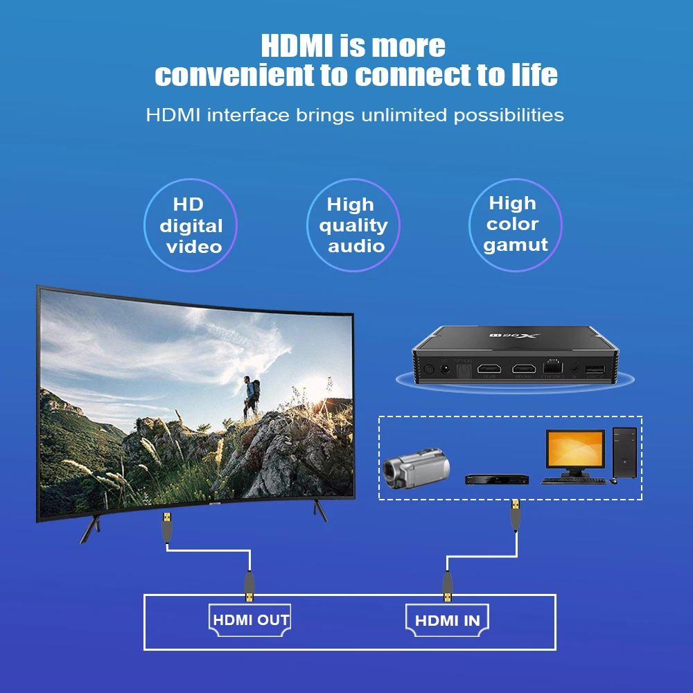  X96H TV BOX Android 9.0 Smart TV BOX 4GB RAM 64G Quad Core Dual Wifi Netflix Youtube Google Play St