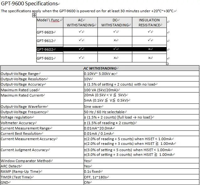 GPT-9602 AC /DC withstand voltage tester