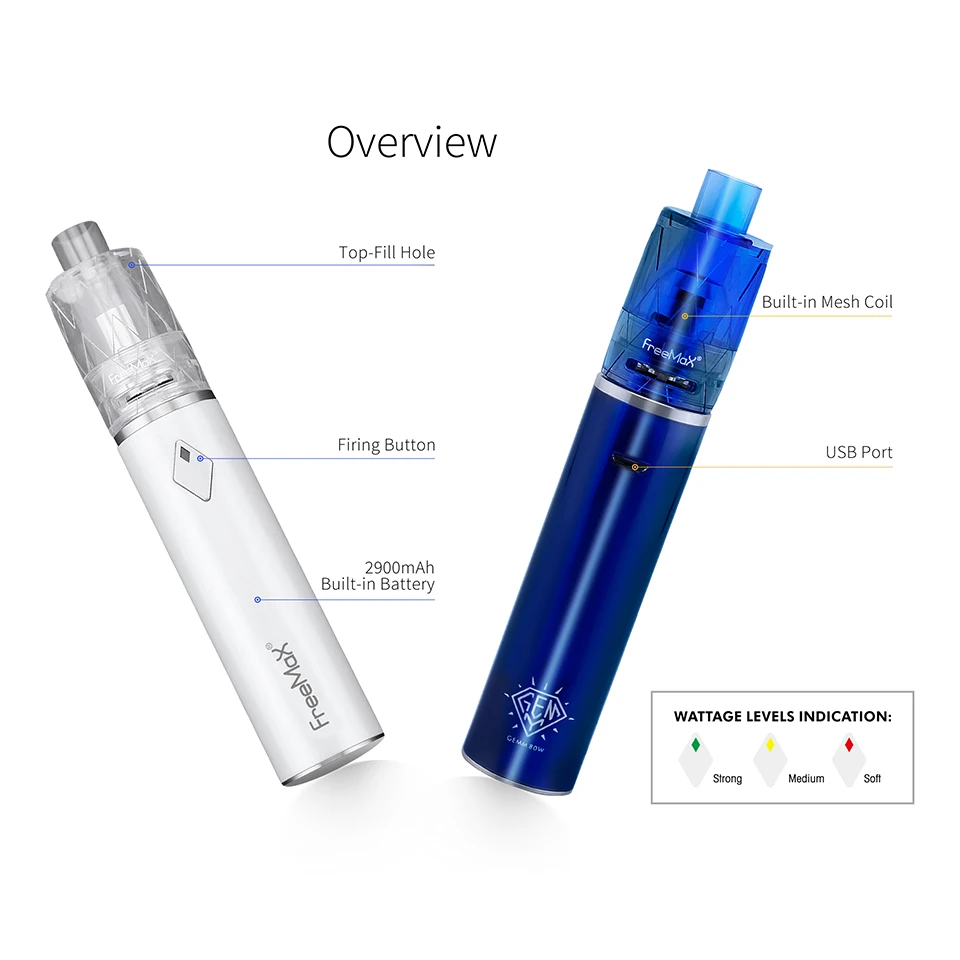 Overview of Freemax GEMM Kit-standard version