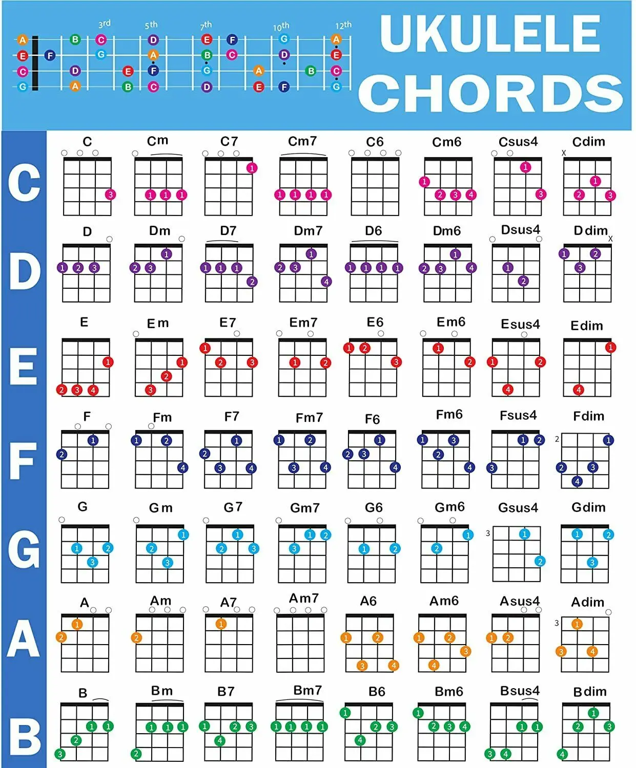 Ukulele Chord Educational Reference Guide for Beginners Art Film Print Silk Poster Home Wall Decor 24x36inch | Дом и сад