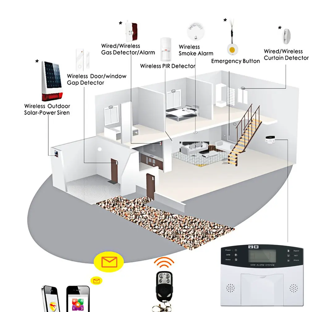 Беспроводная GSM сигнализация система безопасности дома SMS умный комплект ЖК-дисплей пульт дистанционного управления безопасности Предупреждение
