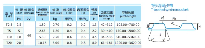 Cheap Correias de transmissão