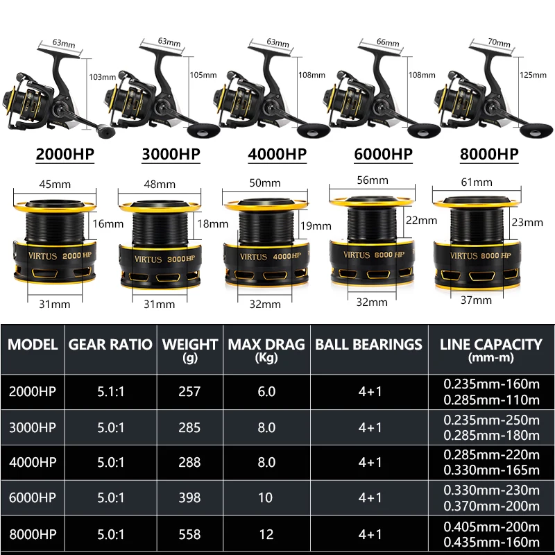 Ryobi Virtual Hp Carretel De Pesca Por Fiação, Relação De Engrenagem Até  6-10kg, Carretilha Giratória 3000/4000/6000/8000/5.0 4 + 1bb 1/5:. Relação  De Transmissão Máxima De 6-10kg, Carretilha Japonesa - Molinetes De  Pesquisa - AliExpress