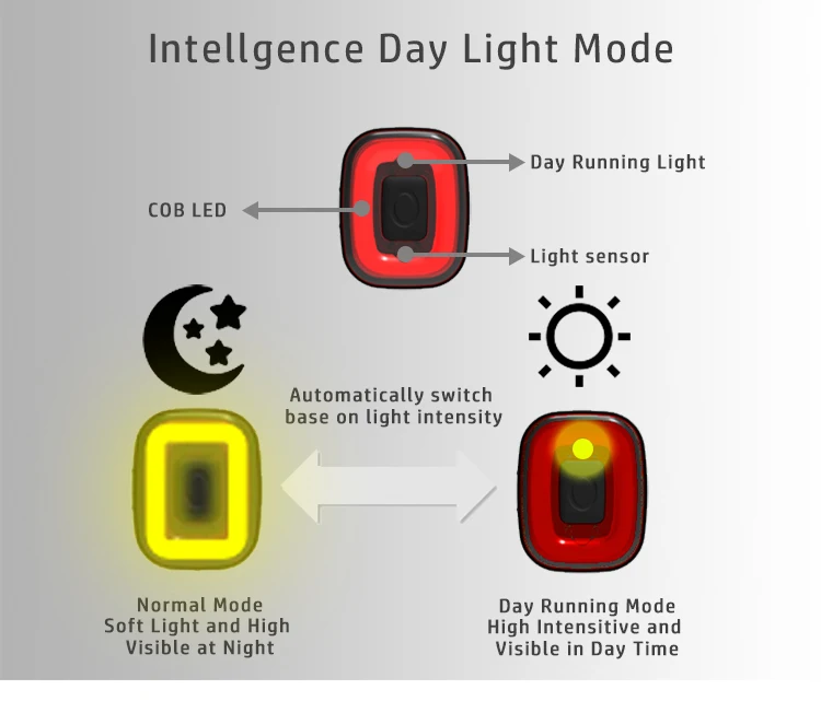 Top 2019 ENFITNIX Cubelite Bicycle Taillights Smart Intelligent Sensor Brake Lights USB Recharge Xlite Bike Rear LED Taillights 17 Top 2019 ENFITNIX Cubelite Bicycle Taillights Smart Intelligent Sensor Brake Lights USB Recharge Xlite Bike Rear LED Taillights 17