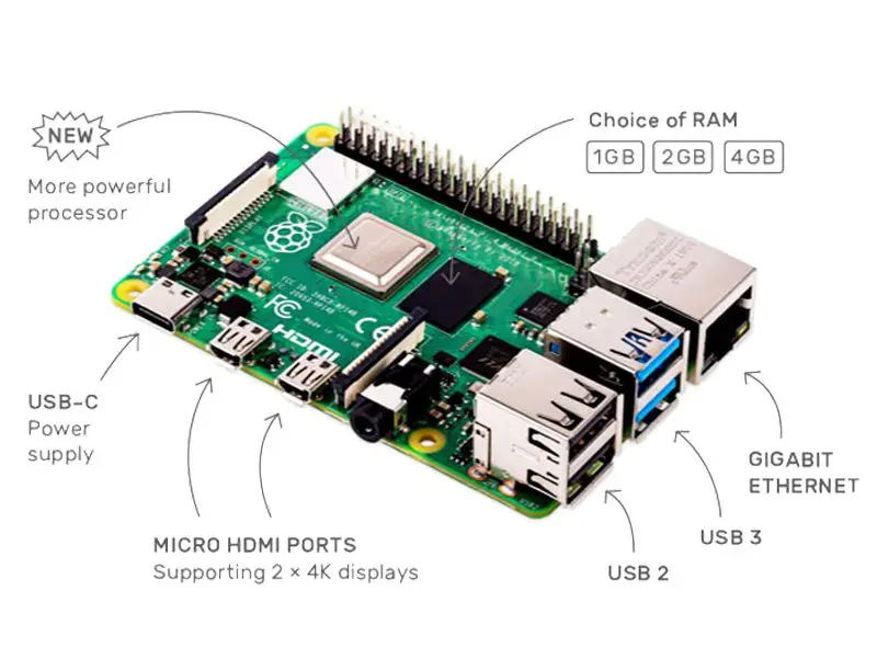 Raspberry Pi 4 модели B 2 ГБ/4 ГБ Starter Kit коробка+ Мощность адаптер+ HDMI кабель+ радиаторы+ 16/32/64 Гб SD карта для Raspberry Pi 4