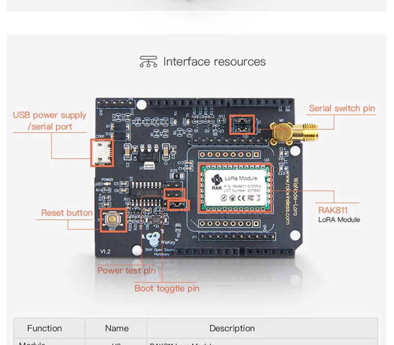 Модуль WisNode Lora IOT с открытым исходным кодом, совместимая с аппаратным обеспечением Arduino, тестовая плата с протокол LoraWan 868/915MHz Q130