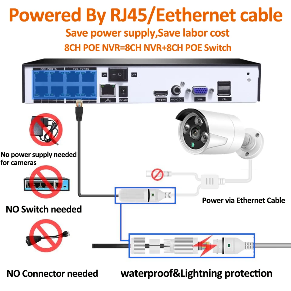 H.265 + 8CH 5MP POE Система безопасности комплект аудио записи Rj45 5MPIP камера Открытый