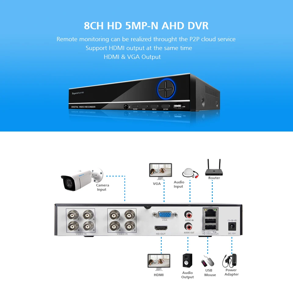 8CH-DVR前后-描述