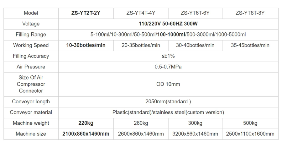 ZONESUN ZS-FAL180R4 Piston Liquid Filling Capping Labeling Machine With U Shape Conveyor Belt