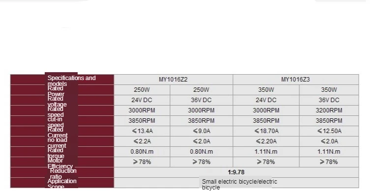 cheap motor cc 04