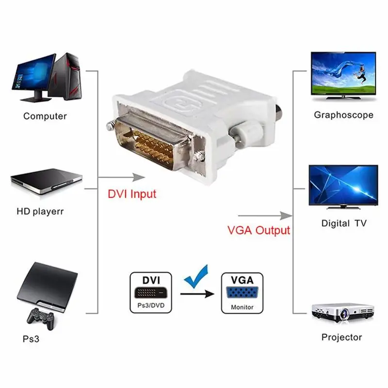 

DVI To VGA Adapter DVI (24 + 1) To VGA Male To Female Video Adapter Connected with The Display Chip