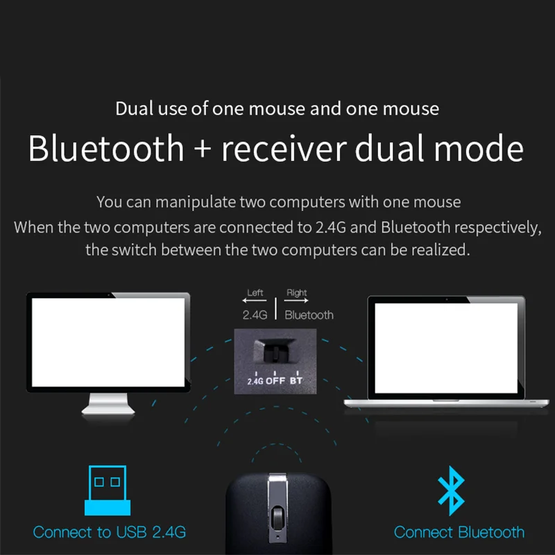 Rato Rotativo Ultra-fino sem Fio Recarregável Bluetooth Ergonômico Silencioso Computador para Mac Tablet Macbook Laptop Jogos Escritório - Imagem 6