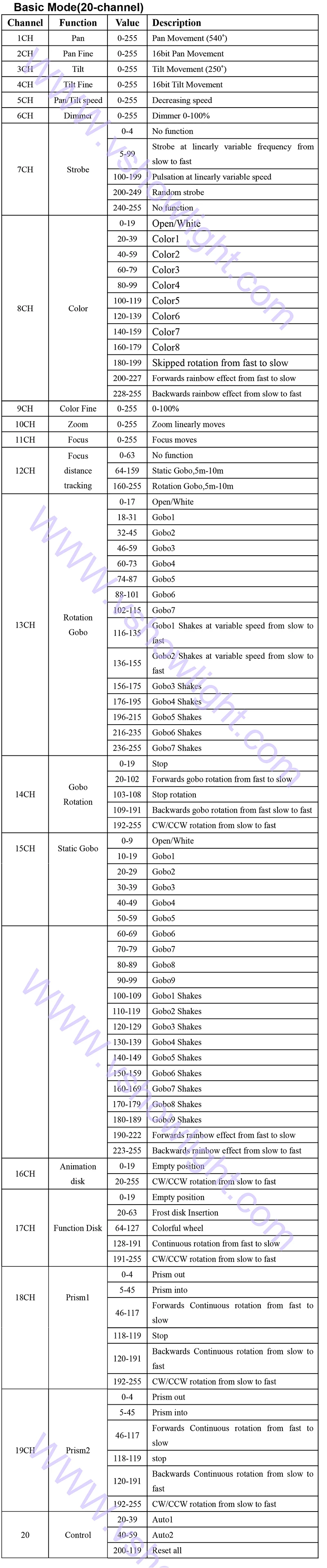 200W 3in1 摇头灯-6(1)