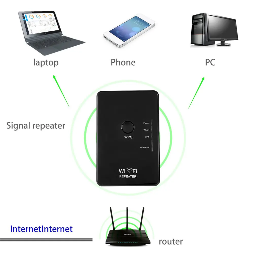 WR04 беспроводной 300 Мбит/с ретранслятор сетевой маршрутизатор Roteador Wifi расширитель сигнала расширитель диапазона Усилитель мост с США/ЕС/Великобритания Разъем