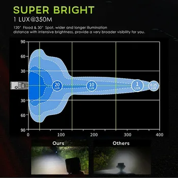 

Trucks Work Light Bar Motorcycles Dustproof Lamp Replacement Accessories