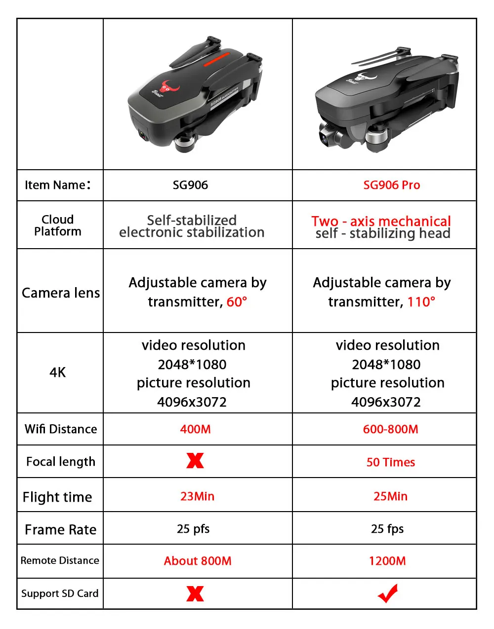 SG906 Pro GPS Drone with Wifi FPV 4K HD Camera Two-axis anti-shake Self-stabilizing Gimbal Brushless Quadcopter Vs Sjrc F11 Pro SG906 Pro GPS Drone with Wifi FPV 4K HD Camera Two-axis anti-shake Self-stabilizing Gimbal Brushless Quadcopter Vs Sjrc F11 Pro