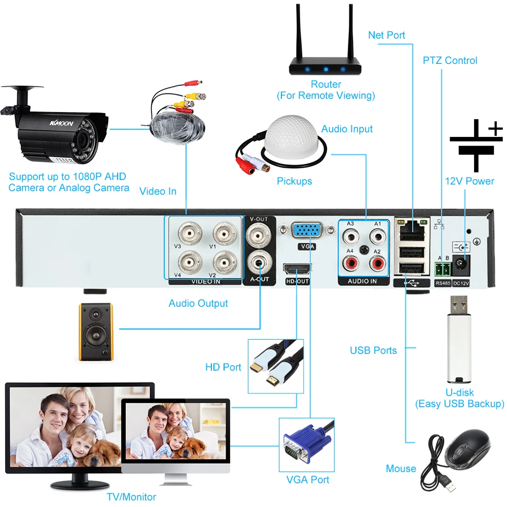 Аналоговая камера высокого разрешения CVI TVI NVR HVR 5-в-1 DVR 4CH 1080P видеомагнитофон ONVIF P2P подключением к телефону мониторинга для видеонаблюдения Системы комплект