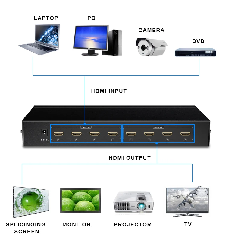 4-in-4-out-HDMI-matrix-switch.jpg